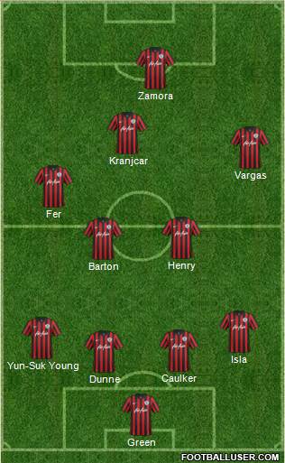 Queens Park Rangers Formation 2014