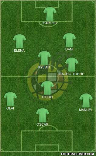 Spain Formation 2014