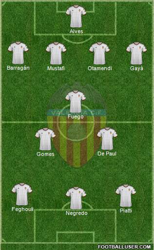 Valencia C.F., S.A.D. Formation 2014