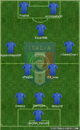 Italy Formation 2014