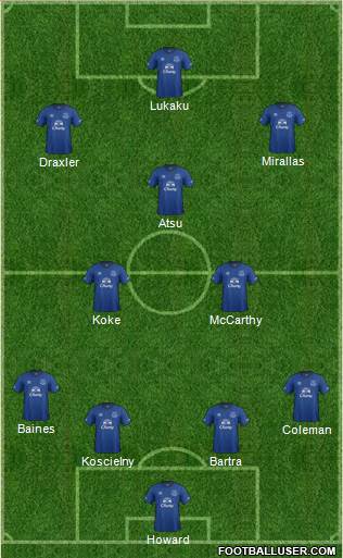 Everton Formation 2014