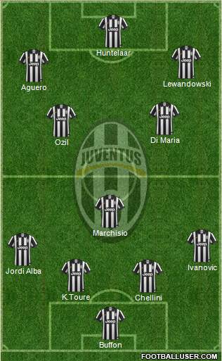 Juventus Formation 2014