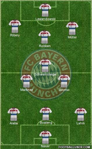 FC Bayern München Formation 2014