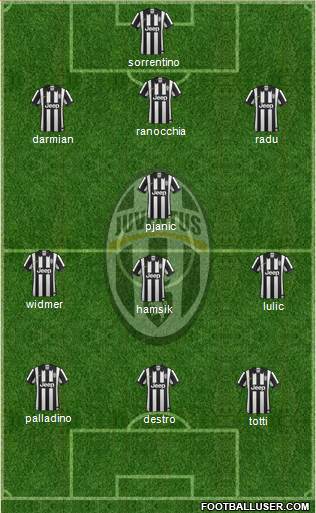 Juventus Formation 2014