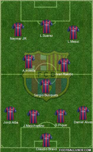 F.C. Barcelona Formation 2014