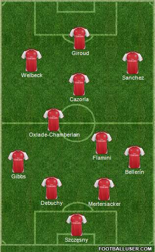 Arsenal Formation 2014