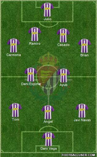 R. Valladolid C.F., S.A.D. Formation 2014