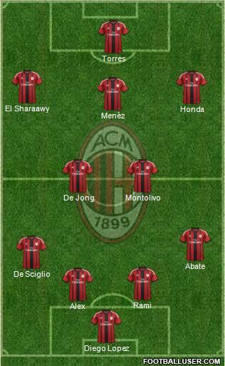A.C. Milan Formation 2014