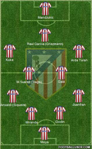 C. Atlético Madrid S.A.D. Formation 2014
