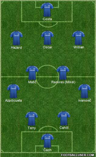 Chelsea Formation 2014