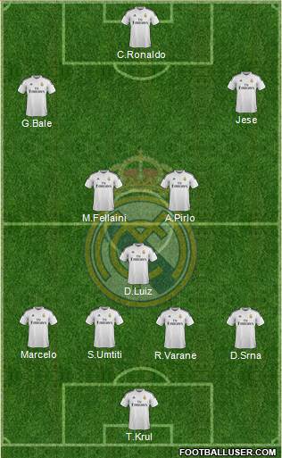 Real Madrid C.F. Formation 2014