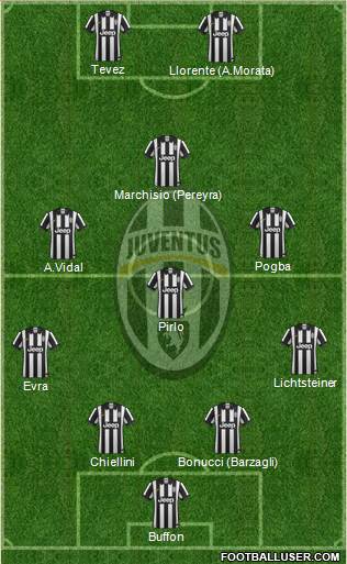 Juventus Formation 2014