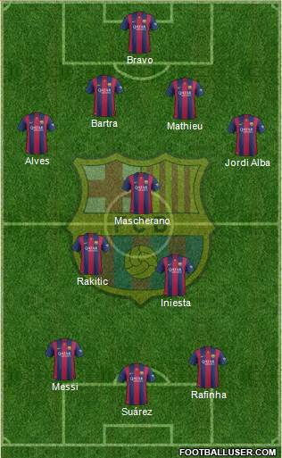 F.C. Barcelona Formation 2014
