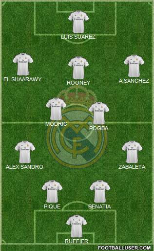 Real Madrid C.F. Formation 2014