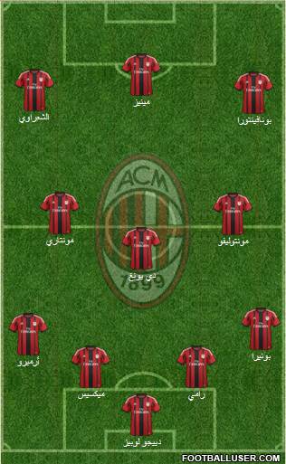 A.C. Milan Formation 2014