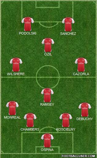 Arsenal Formation 2014
