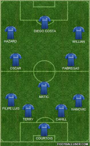 Chelsea Formation 2014