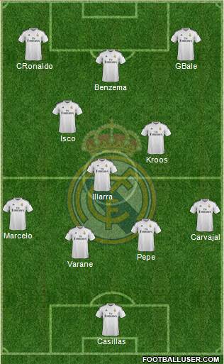 Real Madrid C.F. Formation 2014