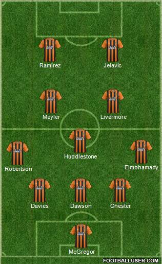 Hull City Formation 2014