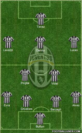 Juventus Formation 2014