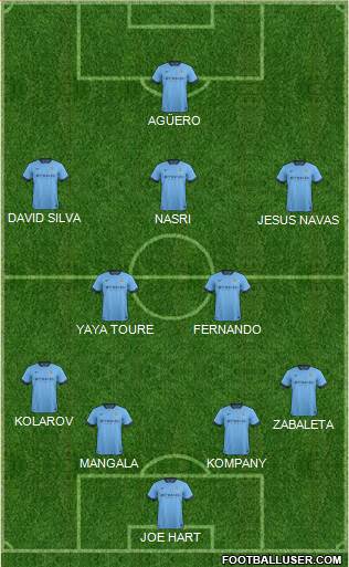 Manchester City Formation 2014