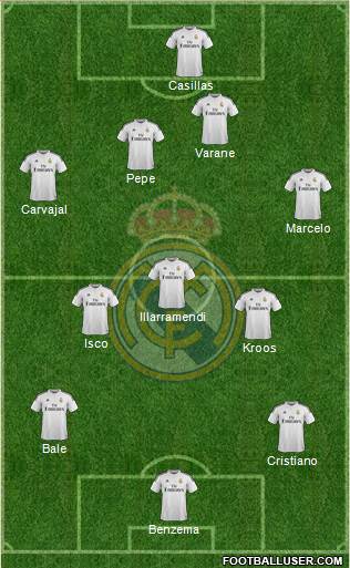 Real Madrid C.F. Formation 2014