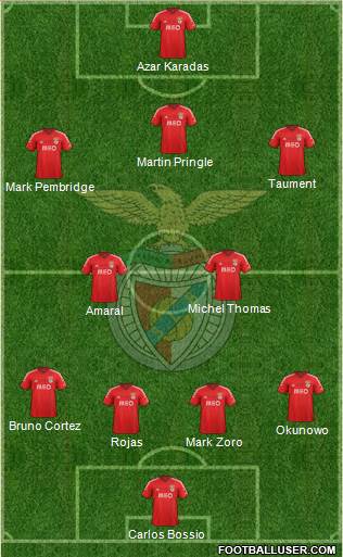 Sport Lisboa e Benfica - SAD Formation 2014