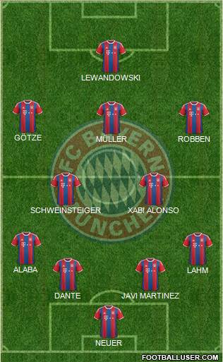 FC Bayern München Formation 2014