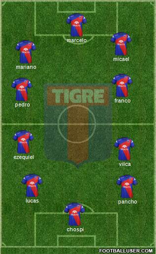 Tigre Formation 2014