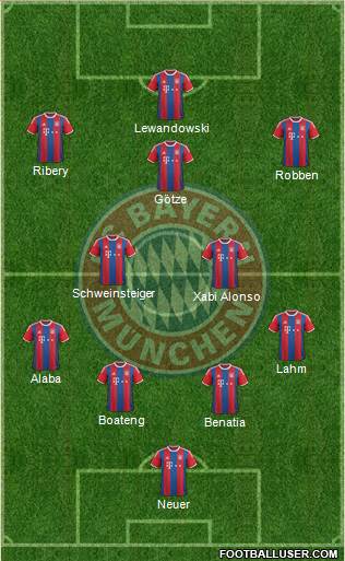 FC Bayern München Formation 2014