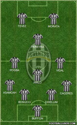 Juventus Formation 2014