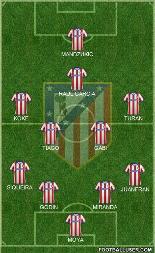 C. Atlético Madrid S.A.D. Formation 2014