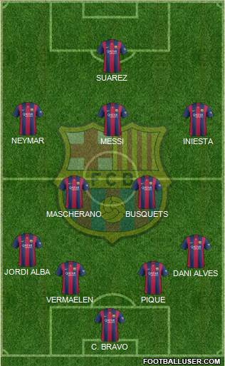 F.C. Barcelona Formation 2014