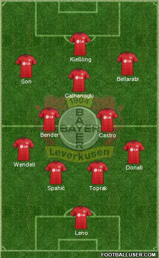 Bayer 04 Leverkusen Formation 2014