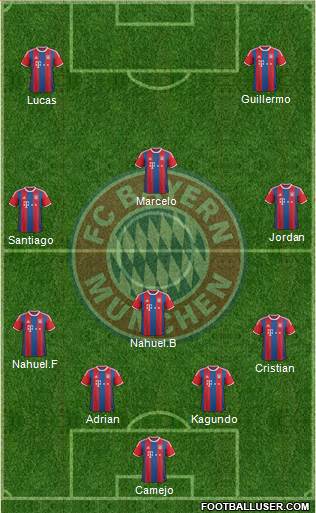 FC Bayern München Formation 2014
