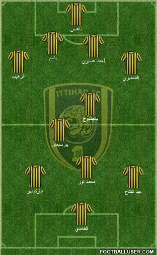 Al-Ittihad (KSA) Formation 2014