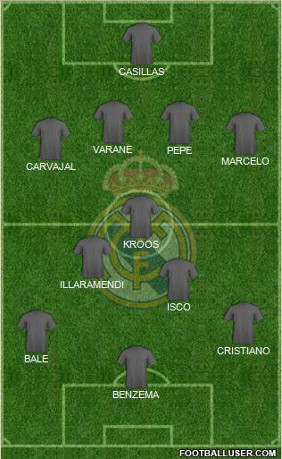 Real Madrid C.F. Formation 2014