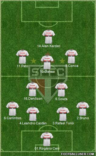 São Paulo FC Formation 2014