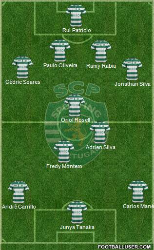 Sporting Clube de Portugal - SAD Formation 2014