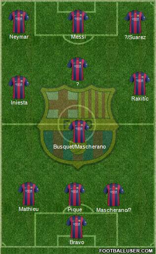 F.C. Barcelona Formation 2014