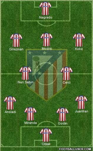 Atlético Madrid B Formation 2014