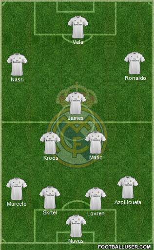 Real Madrid C.F. Formation 2014
