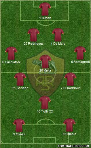 AS Roma Formation 2014