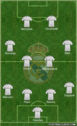 Real Madrid C.F. Formation 2014
