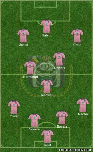 RSC Anderlecht Formation 2014