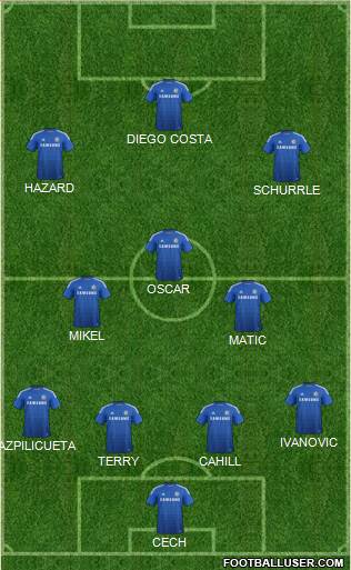 Chelsea Formation 2014