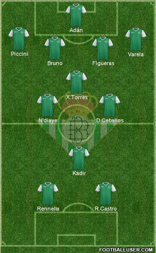 Real Betis B., S.A.D. Formation 2014