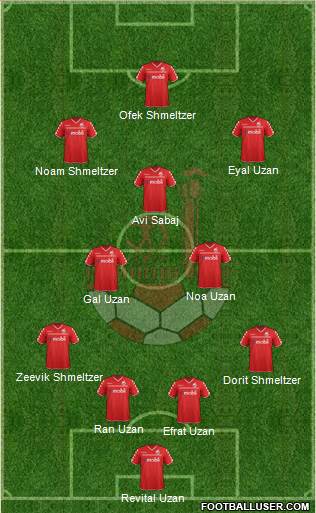 Hapoel Be'er-Sheva Formation 2014