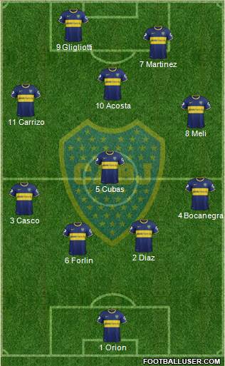 Boca Juniors Formation 2014