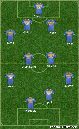 Shrewsbury Town Formation 2014
